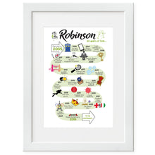 Load image into Gallery viewer, UK | 20th Wedding Anniversary Gift | The Road to 20 years married | China Anniversary Print