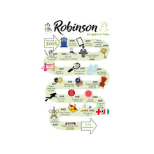 Load image into Gallery viewer, UK | 20th Wedding Anniversary Gift | The Road to 20 years married | China Anniversary Print