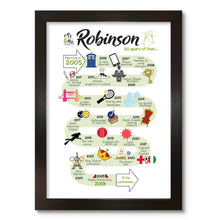 Load image into Gallery viewer, UK | 20th Wedding Anniversary Gift | The Road to 20 years married | China Anniversary Print