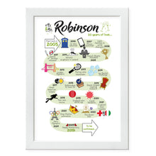 Load image into Gallery viewer, UK | 20th Wedding Anniversary Gift | The Road to 20 years married | China Anniversary Print