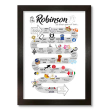 Load image into Gallery viewer, UK | 25th Wedding Anniversary Gift | The Road to 25 years married | Silver Anniversary Print