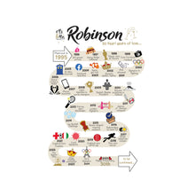 Load image into Gallery viewer, UK | 30th Wedding Anniversary Gift | The Road to 30 years married | Pearl Anniversary Print