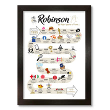 Load image into Gallery viewer, UK | 30th Wedding Anniversary Gift | The Road to 30 years married | Pearl Anniversary Print