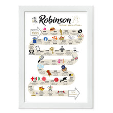 Load image into Gallery viewer, UK | 30th Wedding Anniversary Gift | The Road to 30 years married | Pearl Anniversary Print