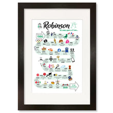 Load image into Gallery viewer, UK | 35th Wedding Anniversary Gift | The Road to 35 years married | Coral Anniversary Print