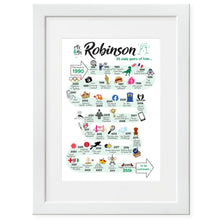 Load image into Gallery viewer, UK | 35th Wedding Anniversary Gift | The Road to 35 years married | Coral Anniversary Print