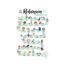 Load image into Gallery viewer, UK | 35th Wedding Anniversary Gift | The Road to 35 years married | Coral Anniversary Print