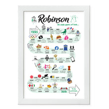 Load image into Gallery viewer, UK | 35th Wedding Anniversary Gift | The Road to 35 years married | Coral Anniversary Print