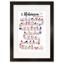 Load image into Gallery viewer, UK | 40th Wedding Anniversary Gift | The Road to 40 years married | Ruby Anniversary Print