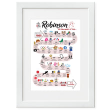 Load image into Gallery viewer, UK | 40th Wedding Anniversary Gift | The Road to 40 years married | Ruby Anniversary Print