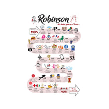 Load image into Gallery viewer, UK | 40th Wedding Anniversary Gift | The Road to 40 years married | Ruby Anniversary Print