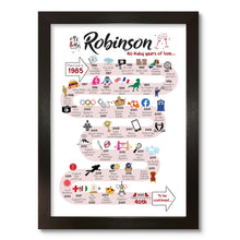 Load image into Gallery viewer, UK | 40th Wedding Anniversary Gift | The Road to 40 years married | Ruby Anniversary Print