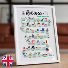 Load image into Gallery viewer, UK | 35th Wedding Anniversary Gift | The Road to 35 years married | Coral Anniversary Print