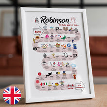 Load image into Gallery viewer, UK | 40th Wedding Anniversary Gift | The Road to 40 years married | Ruby Anniversary Print