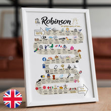 Load image into Gallery viewer, UK | 50th Wedding Anniversary Gift | The Road to 50 years married | Golden Anniversary Print