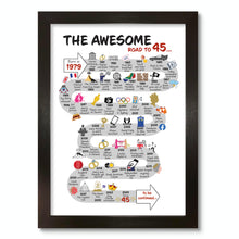 Load image into Gallery viewer, UK | The Road to 45 | 45th Milestone Birthday Print | Born in 1981