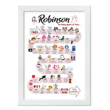 Load image into Gallery viewer, UK | 40th Wedding Anniversary Gift | The Road to 40 years married | Ruby Anniversary Print
