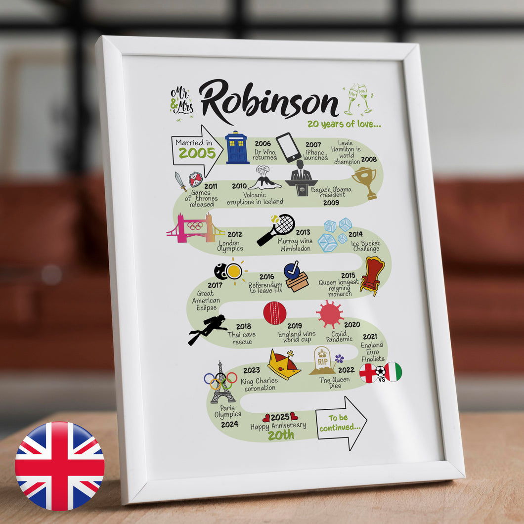 UK | 20th Wedding Anniversary Gift | The Road to 20 years married | China Anniversary Print