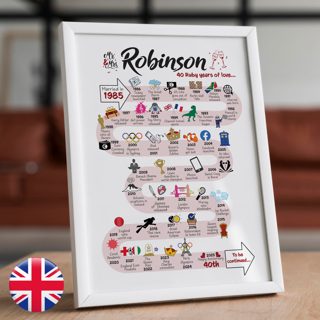 UK | 40th Wedding Anniversary Gift | The Road to 40 years married | Ruby Anniversary Print