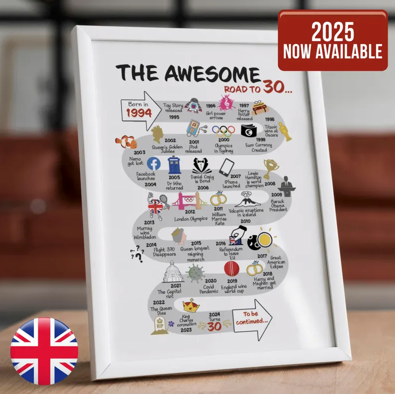 UK | The Road to 30 | 30th Milestone Birthday Print | Born in 1994 or 1995