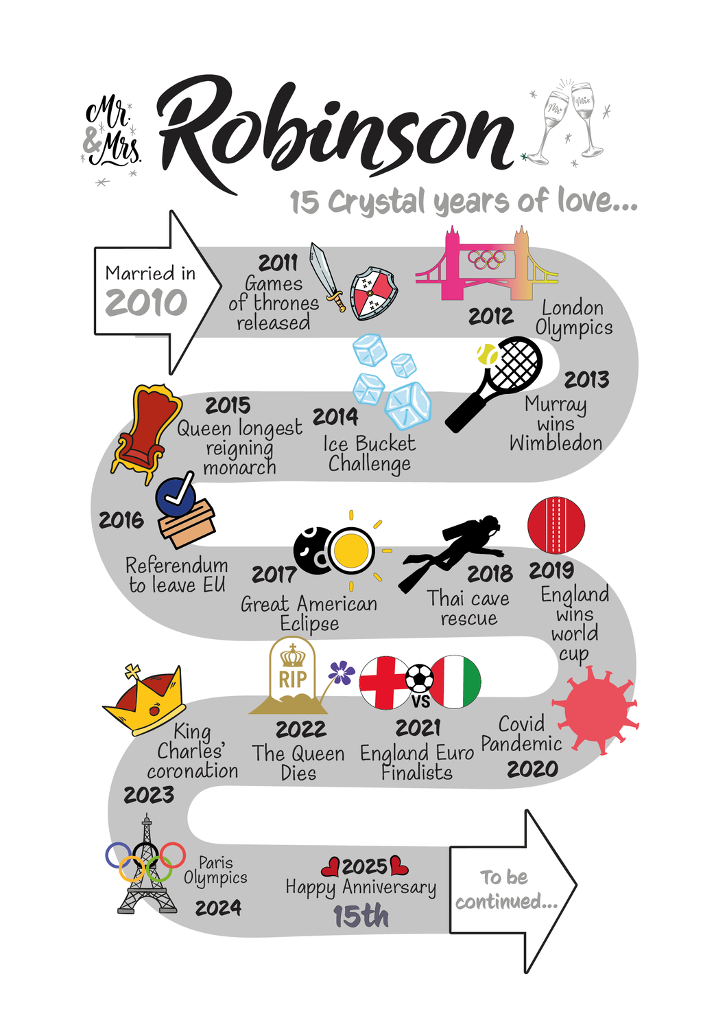 15 events - UK | 15th Wedding Anniversary Gift | The Road to 15 years married | Crystal Anniversary Print (Copy)